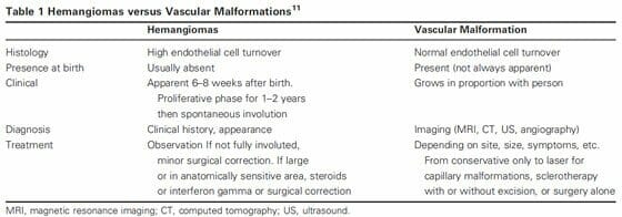 T1-Hemangiomas versus Vascular Malformations Hemangiomas versus Vascular Malformations