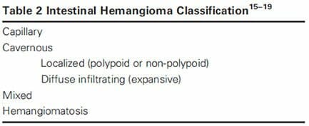 T2-Intestinal Hemangioma Classification Intestinal Hemangioma Classification