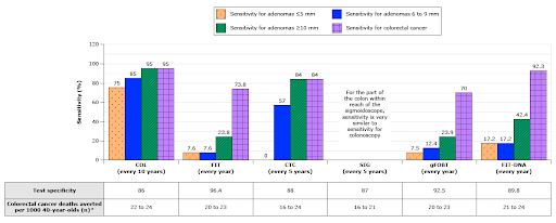 FIT-DNA = Cologuard.